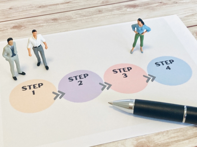 Contract process image